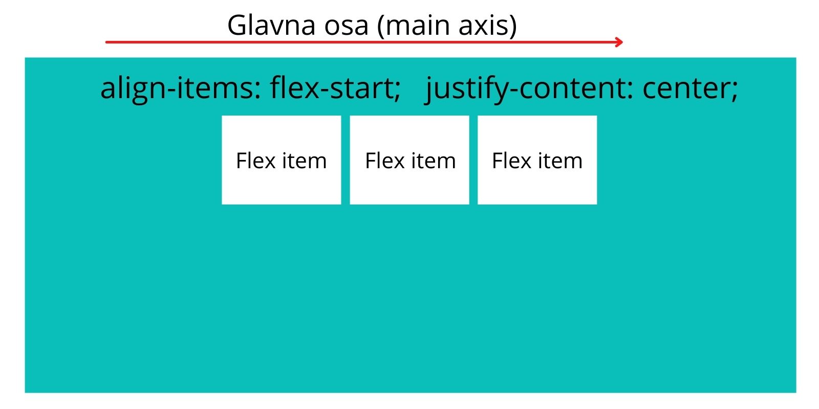 aligne items flex start